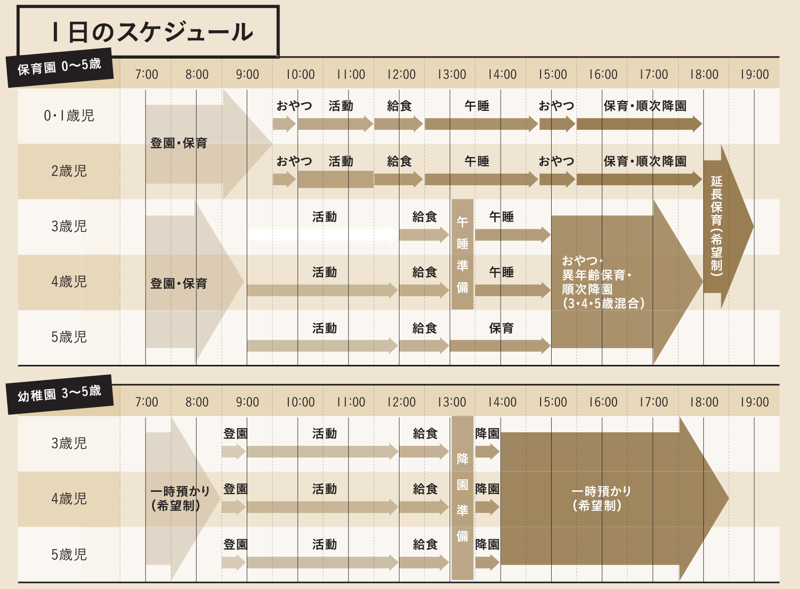 1日のスケジュール